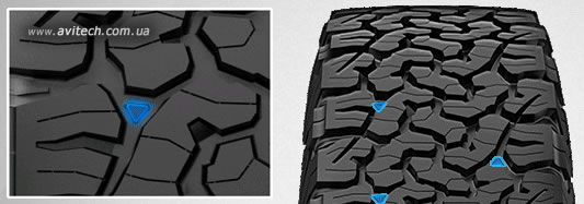 Увеличить All-Terrain T/A KO2 pattern tread design
