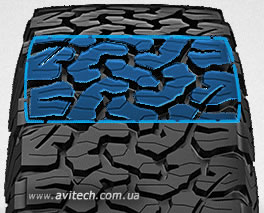 Увеличить All-Terrain T/A KO2 pattern tread design