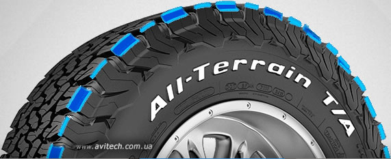 Увеличить All-Terrain T/A KO2 pattern tread design