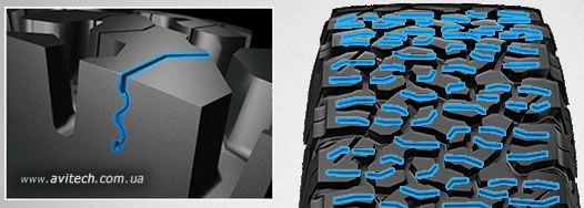 Увеличить All-Terrain T/A KO2 pattern tread design