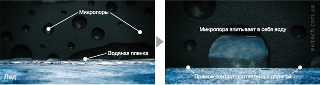 Multicell Compound Technology