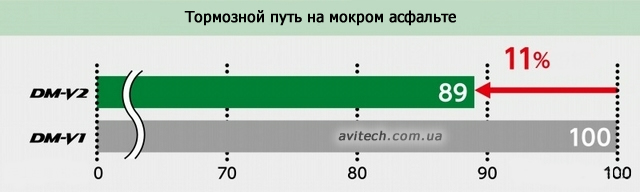 ice braking distance
