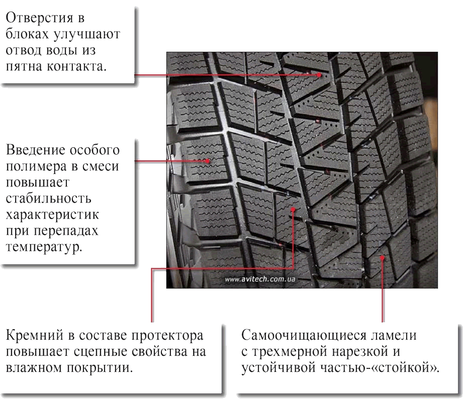 Увеличить Bridgestone DM-Z3 key benefits