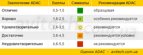 ADAC marks