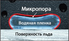 Micropore Blizzak VRX