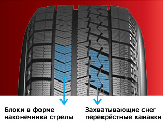 Asymm tread Blizzak VRX