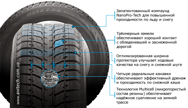 Blizzak WS-70 pattern tread design