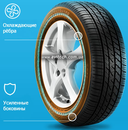 Увеличить DriveGuard benefits