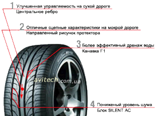 Bridgestone Sports Tourer MY01 pattern tread design