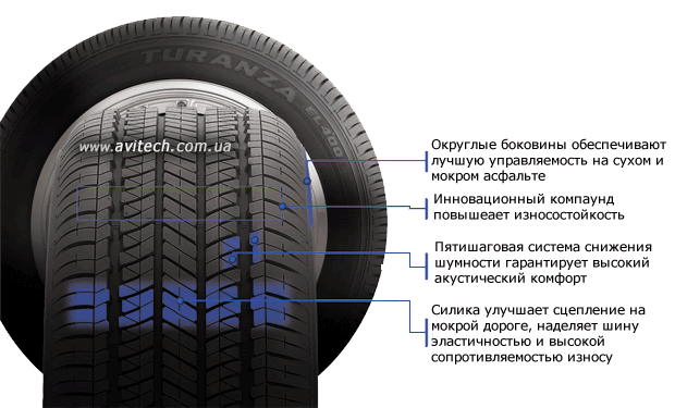 Bridgestone Turanza EL400 pattern tread design