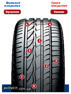 tread Turanza ER300