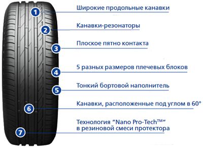 Bridgestone Turanza T001