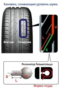- Bridgestone Turanza T001