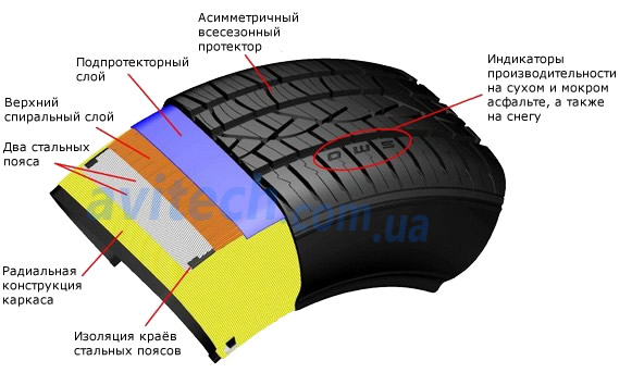 Continental PureContact