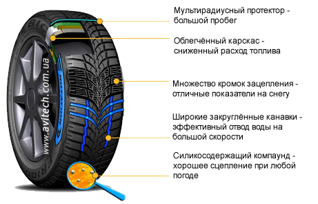 Debica Frigo HP pattern tread design