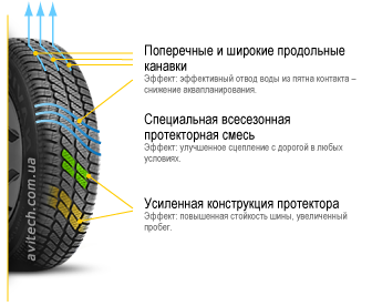 Pattern tread design Debica Navigator 2