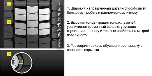 Dunlop SP444 pattern tread design