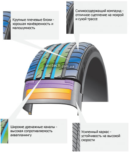 Falken Azenis FK453 pattern tread design