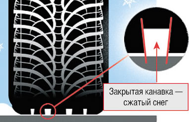 Snow Catcher в действии: канавка захватывает и сжимает снег Snow Catcher в действии: канавка захватывает и сжимает снег / Авитех