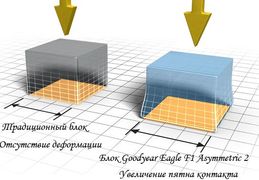  c   Goodyear Eagle F1 Asymmetric 2