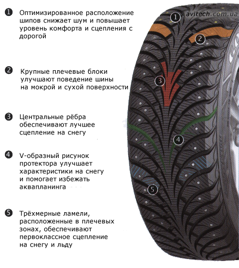    Ultragrip Extreme