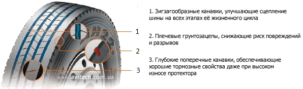 Hankook AH22+ pattern tread design