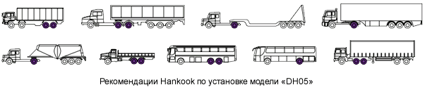 Hankook DH05 recommended Vehicle Types & Position