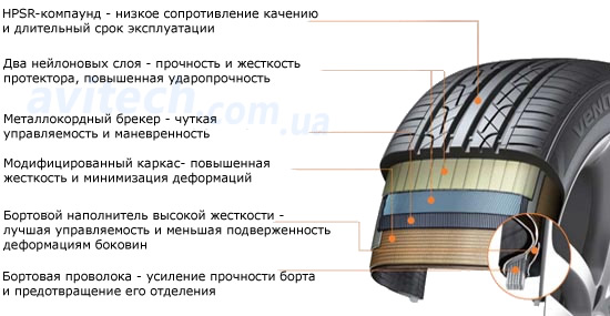   Hankook Ventus V2 Concept2