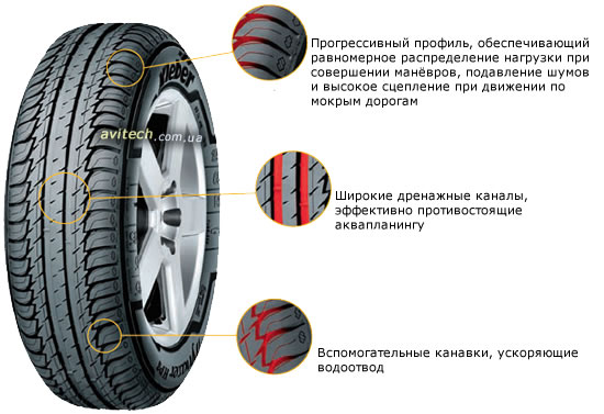  Kleber Dynaxer HP3