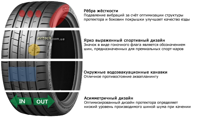 Kumho Ecsta PS91 pattern tread design