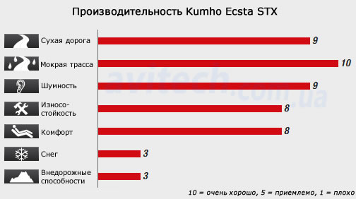 Kumho Ecsta STX 