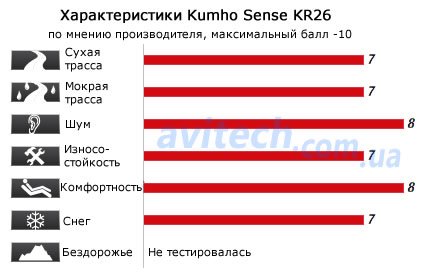 Performance Kumho KR26