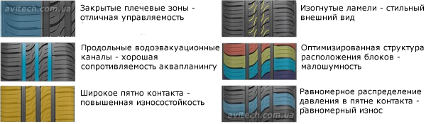 Kumho Sense KR26 pattern tread design