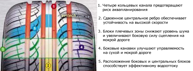 Kumho Solus KH15 pattern tread design