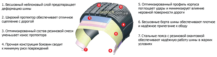 Lassa Atracta benefits key