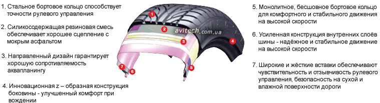 Pattern tread design Lassa Impetus Sport