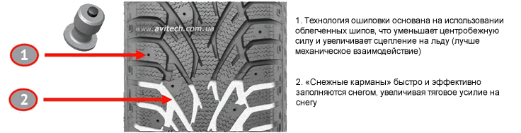 Увеличить Matador MP 50 Sibir Ice SUV pattern tread design