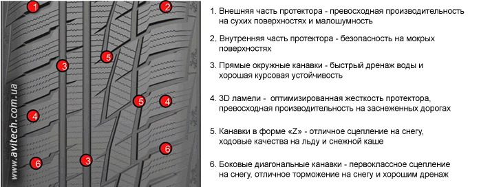 Matador MP 92 pattern tread design