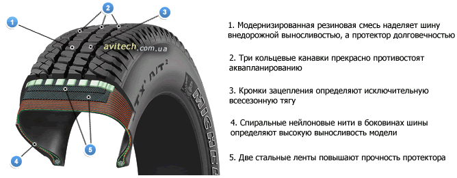 Michelin LTX A/T2 pattern tread design