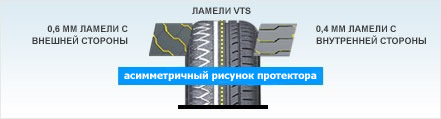   Michelin PA3
