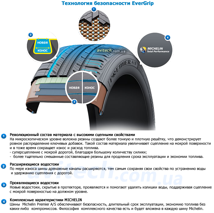 Premier A/S key benefits