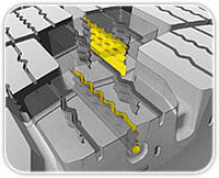   'Michelin Durable Technologies'