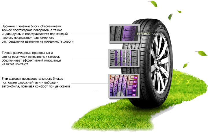 Nexen N`Blue Eco pattern tread design