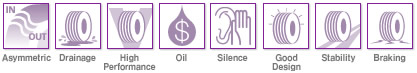  Nexen N`Blue Eco