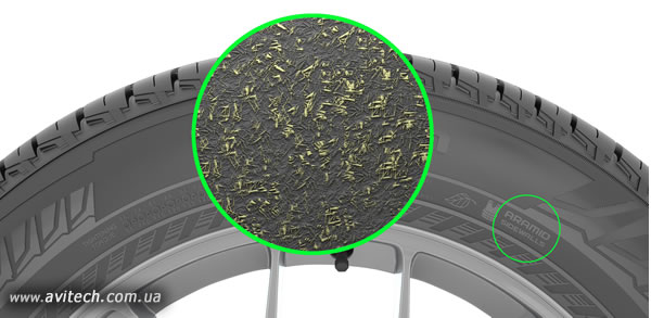 Увеличить Aramid Sidewall