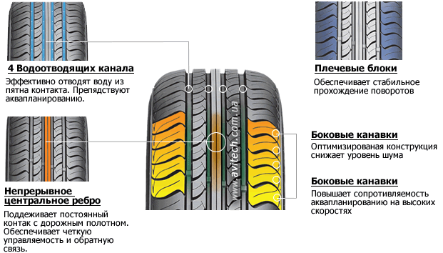 Roadstone Classe Premiere CP661 pattern tread design