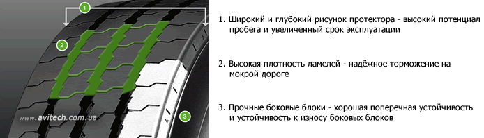 Sava Avant A3 pattern tread design