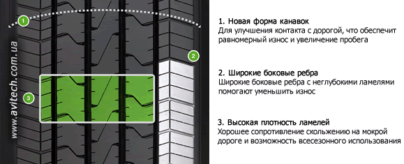 Sava Avant A4 pattern tread design
