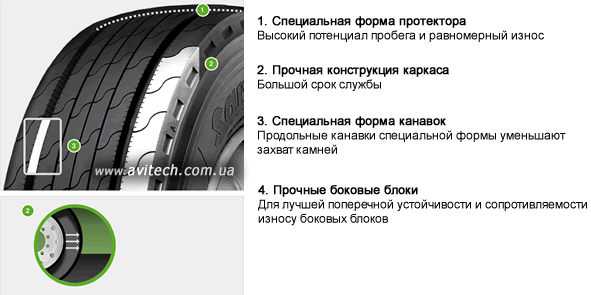 Sava Cargo C3 pattern tread design
