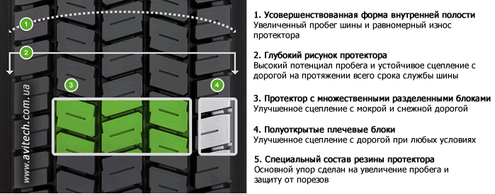 Sava Orjak O4 pattern tread design